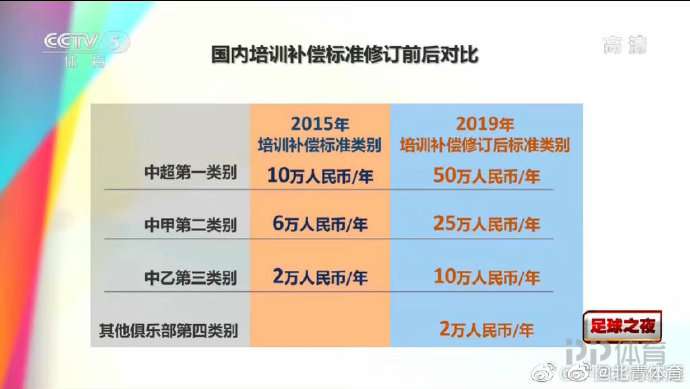 中国足球青训补偿问题太多 补偿额度甚至高于哈兰德 2 中国足球青训补偿问题太多 补偿额度甚至高于哈兰德
