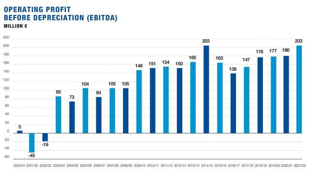 皇马新财报惊人营收7.22亿疫情3年持续盈利 5 皇马新财报惊人营收7.22亿疫情3年持续盈利