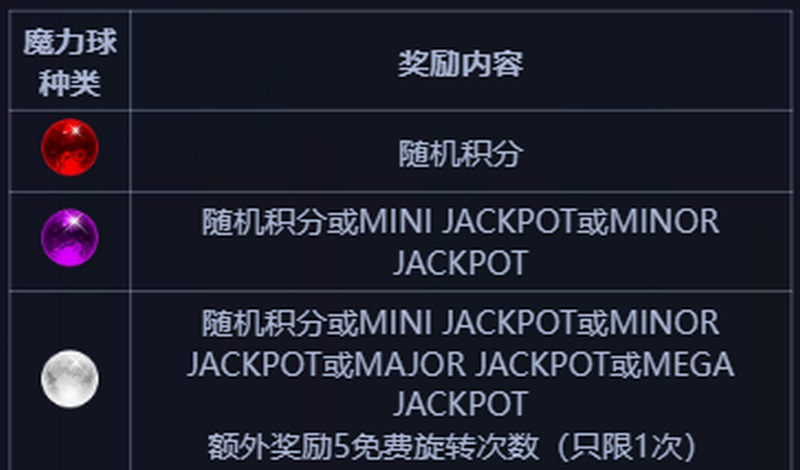 探索幸运魔力球游戏的神奇魔法,体验无与伦比的刺激和乐趣! 13 魔法球玩法