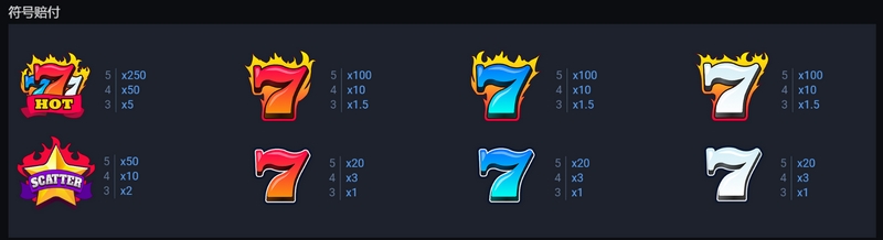 幸运七特辑:赢取无限惊喜的极致体验! 10 游戏内的符号赔付