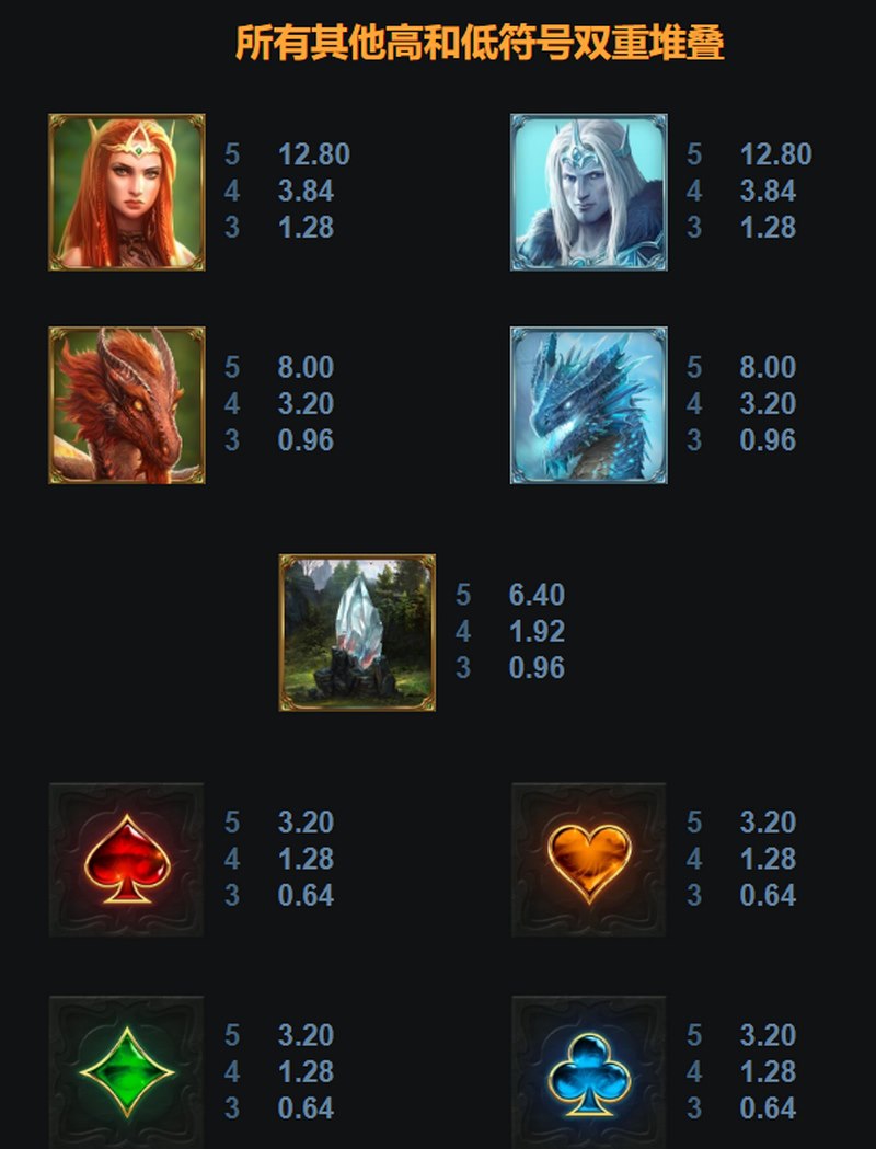 神龙碎片老虎机游戏:探索神秘东方传奇,赢取丰厚奖励! 6 游戏中的符号