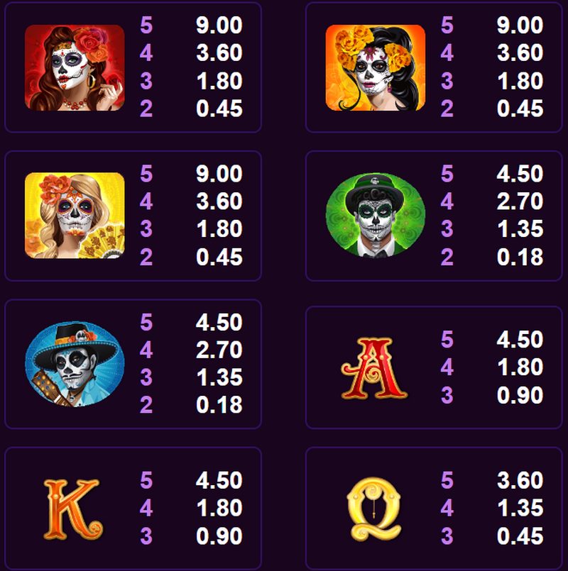 探索美丽骷髅老虎机游戏的神秘世界,挖掘隐藏的宝藏! 5 游戏中符号介绍