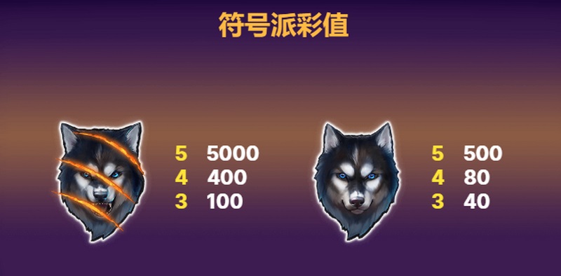 疯狂旋转老虎机游戏:体验无尽刺激与无限财富! 4 符号派彩值