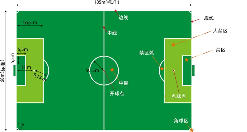 罚牌博彩:投注策略与市场分析指南 3 掌握罚牌投注技巧