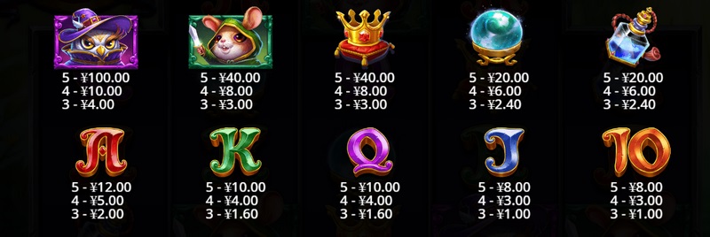 《圣剑出鞘》——唤醒沉睡的传说,开启你的英雄之路! 4 次免费旋转