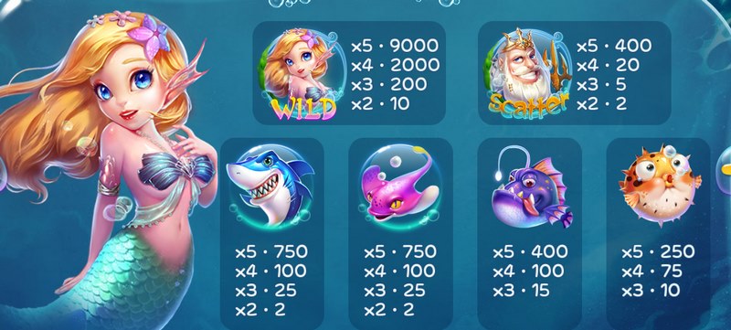 《深蓝海域》——探索无尽海洋,掌控你的舰队命运! 4 赔付规则