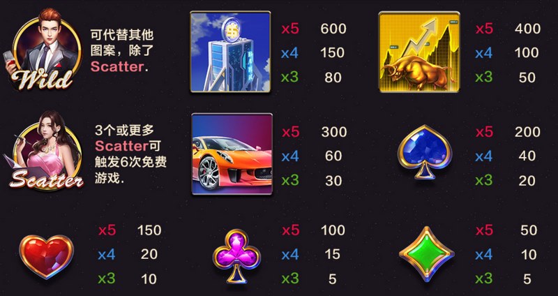 霸道总裁:开启属于你的商业帝国传奇 4 游戏规则说明