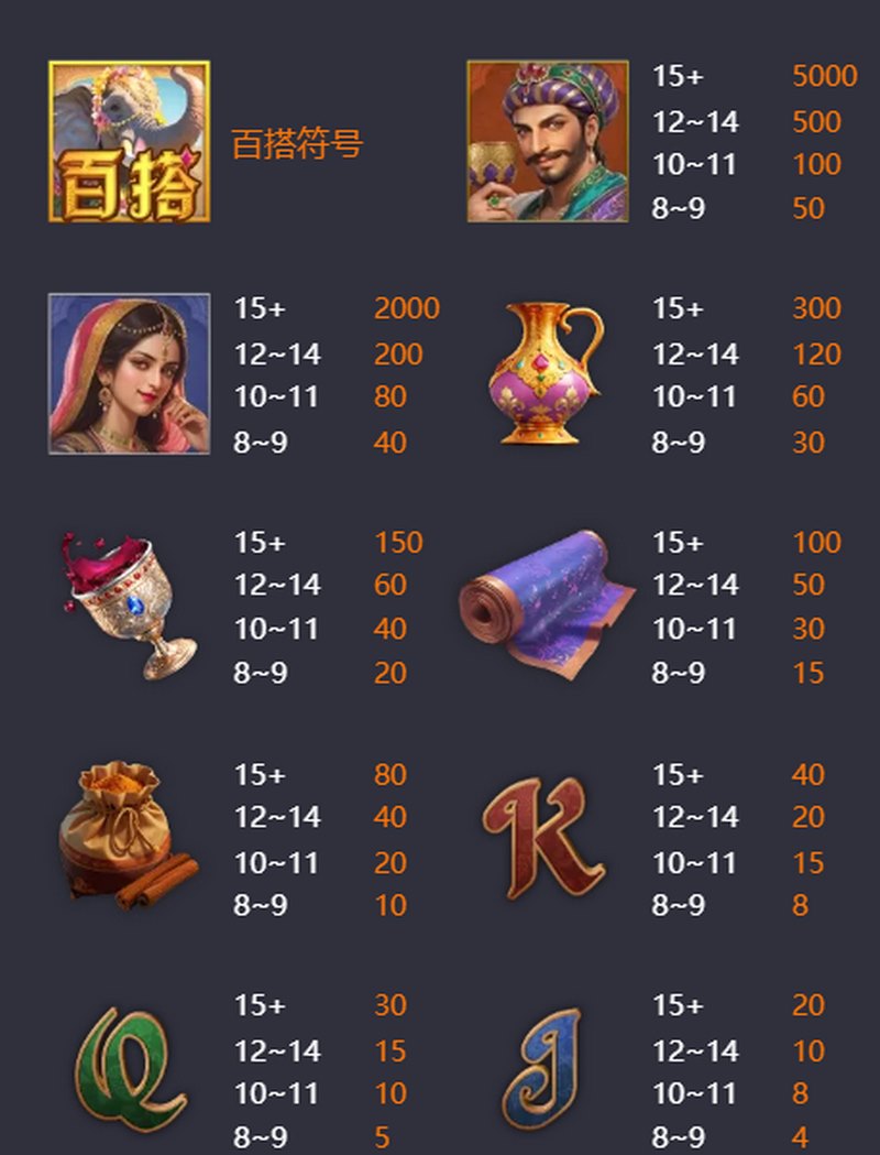 天竺王朝——重回古老帝国,开启你的王者征途! 4 奖金翻倍