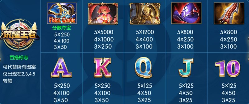 荣耀王者——巅峰对决,成就你的王者之名! 4 Bonus游戏