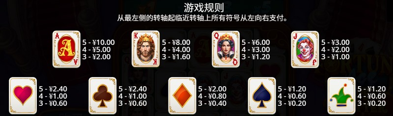 《财富高手超级闪耀》——成为最闪耀的财富传奇! 4 黄金符号