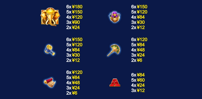 《巨象的财富》——象力来袭,开启你的巨额奖励之旅! 4 百搭符号